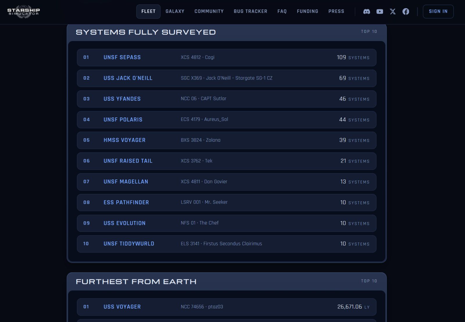 System Survey Leaderboard
