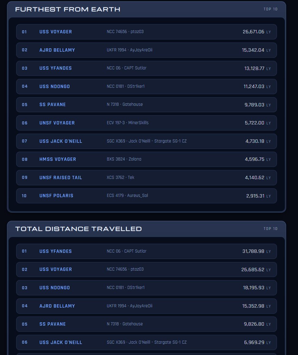 Leader Boards