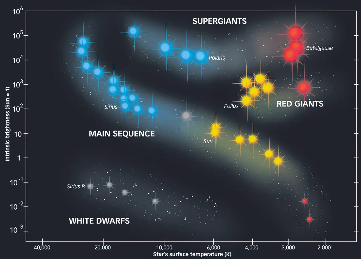 Wolf-Rayet Stars